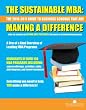The Sustainable MBA: The 2010-2011 Guide to Business Schools That are Making a Difference