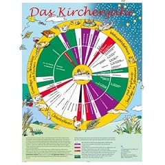 Das Kirchenjahr, Wandkarte