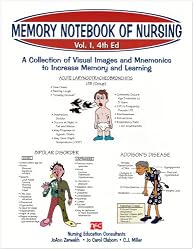 Memory Notebook of Nursing: A Collection of Visual Images and Mnemonics to Increase Memory and Learning