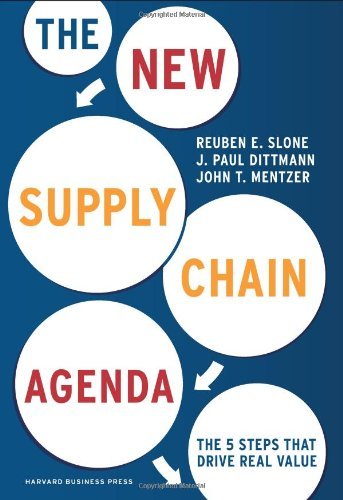 supply chain