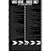 What Movie?Whose Line? 24-by-36-Inch Movie Quote Poster
