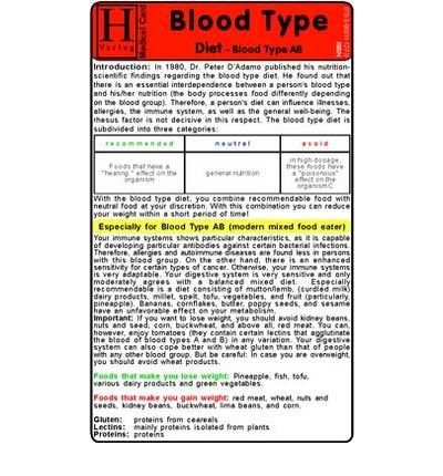 Blood Type Diet - Blood Type AB - Medical Card (Cards) - Common