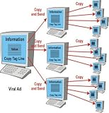51reU5EghNL. SL160  What is viral marketing   to the sales model via the maximum benefit!!! AAA + + +