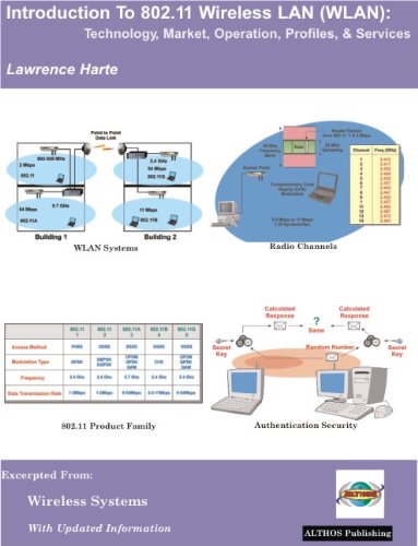 Introduction to 802.11 Wireless LAN (WLAN) Introduction to 802.11 Wireless LAN (WLAN)