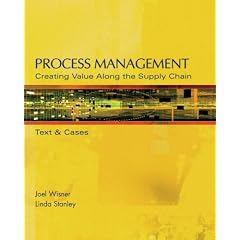 Creative Proc Management