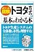 ポケット図解 トヨタ方式の基本がわかる本 (Shuwasystem Business Guide Book)