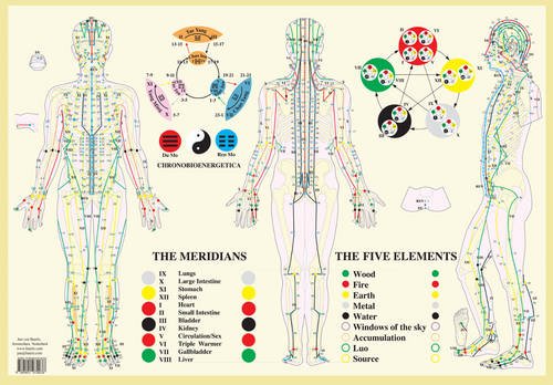 Meridians / Five Elements -- A2, by Jan van Baarle