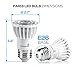 Hyperikon PAR16 LED Bulb, 8W (50W equivalent), 500 lumen, 2700K (Warm White), CRI90+, Flood Light Bulb, 40° Beam Angle, Medium Base (E26), Dimmable, UL & ENERGY STAR
