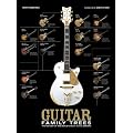 Guitar Family Trees: History of the World's Most Iconic Guitars