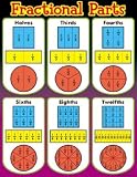 CHART FRACTIONAL PARTS