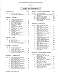 Aero Commander 500 520 560 AE 680 E 720 Aircraft Parts Manual