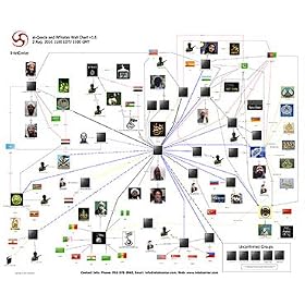 IntelCenter al-Qaeda & Affiliates Wall Chart v1.7