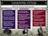 Learning Styles Art Poster Print, 24x18