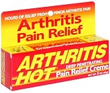 Muscle Pain Relief Rubs