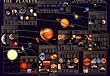 The Planets Astronomy & Space Poster Print, 39x27