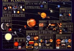 The Planets Astronomy & Space Poster Print, 39x27