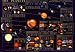 The Planets Astronomy & Space Poster Print, 39x27