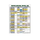 FR63400 有資格者ポスター 資格選任者等一覧表