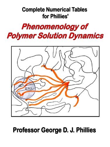 Complete Numerical Tables for Phillies' Phenomenology of Polymer Solution Dynamics