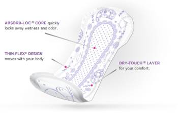 Poise Liners have the ABSORB-LOC Core, Dri-Touch Layer, and Thin-Flex Core for LBL protection