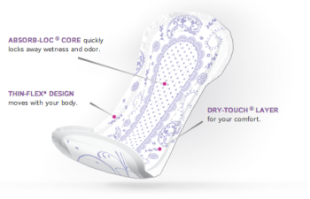 Poise Liners have the ABSORB-LOC Core, Dri-Touch Layer, and Thin-Flex Core for LBL protection 