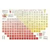 True Fabrications DeLong's Wine Varietal Table Poster