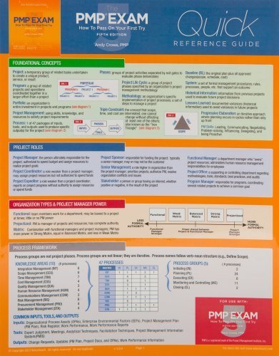 The PMP Exam: Quick Reference Guide (Test Prep) by Crowe, Andy (2013) Pamphlet