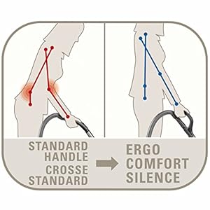 Best price for Rowenta X-Trem Power