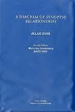 A diagram of synoptic relationships