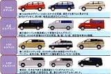 【トミーテック】1/150スケール ザ・カーコレクション Vol.8「ミニバン編」TOMYTEC新発売091027の画像