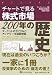 チャートで見る株式市場200年の歴史