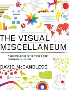 Cover of "The Visual Miscellaneum: A Colo... Cover of "The Visual Miscellaneum: A Colo...