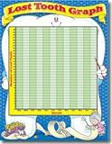 LOST TOOTH GRAPH