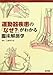 運動器疾患のなぜがわかる臨床解剖学