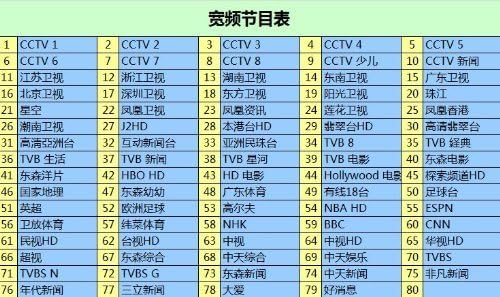 MOONBOX M3+ 3+ WITH XBMC PRE-INSTALLED HONG KONG TAIWAN CHINA VIETNAM