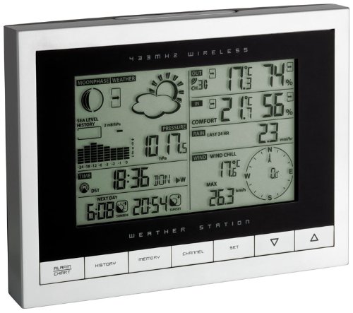 TFA 35.1095 Funkwetterstation Sinus Preisvergleich