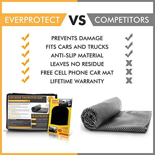 Roof Rack Pad for Cars/ Trucks/ Vans/ SUV Carriers (36" x 39") - Extra Padding & Grip- Residue Free Liner- Safely Carry Cargo/ Bikes/ Kayak/ Surf or Paddle Board- Free Cell Phone Anti Slip Mat