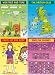 Quatre Posters pour la Classe d'Anglais en Primaire