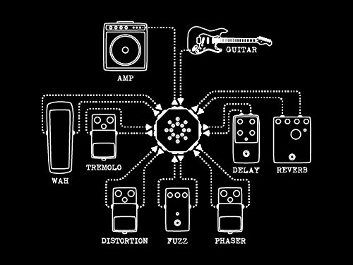 Boredbrain Music PATCHULATOR8000」！エフェクターの接続を簡単に