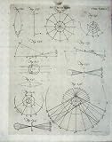 Encyclopaedia Britannica Astronomy 1801 Diagrams Planet