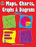Maps, Charts, Graphs & Diagrams