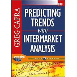 Predicting Trends with Intermarket Analysis