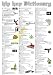 Hip Hop Dictionary (List) Black Wood-Mounted Art Poster Print - 24 X 36
