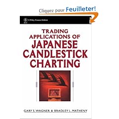 Trading Applications of Japanese Candlestick Charting