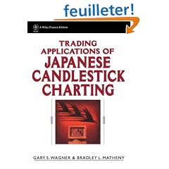 Trading Applications of Japanese Candlestick Charting