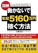 �}�� �����Ȃ��ŔN��5160���~�҂����@