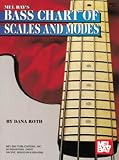 Mel Bay Bass Chart of Scales and Modes
