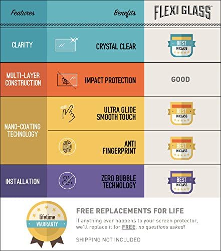 Samsung S5, Strengthened Glass Screen Protector