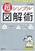 超シンプル図解術