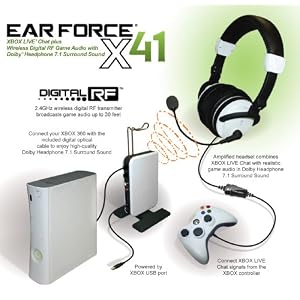 Ear Force X41 (XBOX LIVE Chat + Wireless Digital RF Game Audio with Dolby Headphone 7.1 Surround Sound)